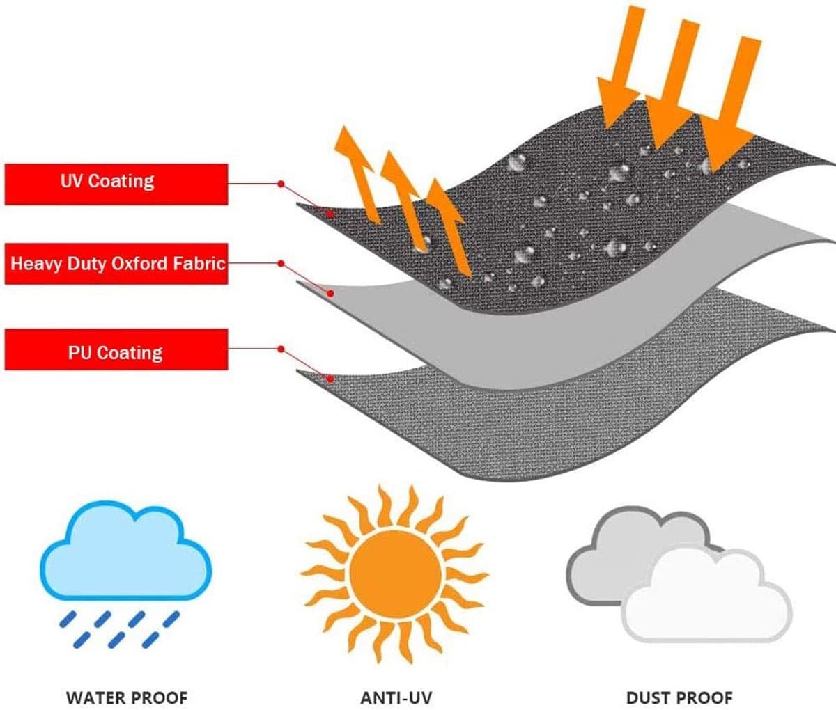 parasolhoes maat 190 x 50 x 30 cm