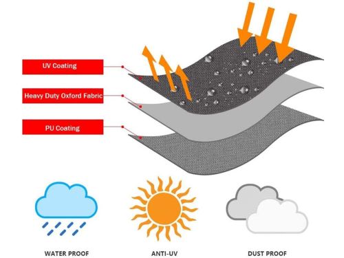 Waterdichte Parasolhoes - Extra Groot & Scheurbestendig - UV- &