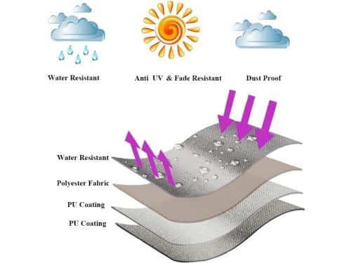 Waterdichte Parasolhoes met Stang voor 7 tot 11 ft Parasol