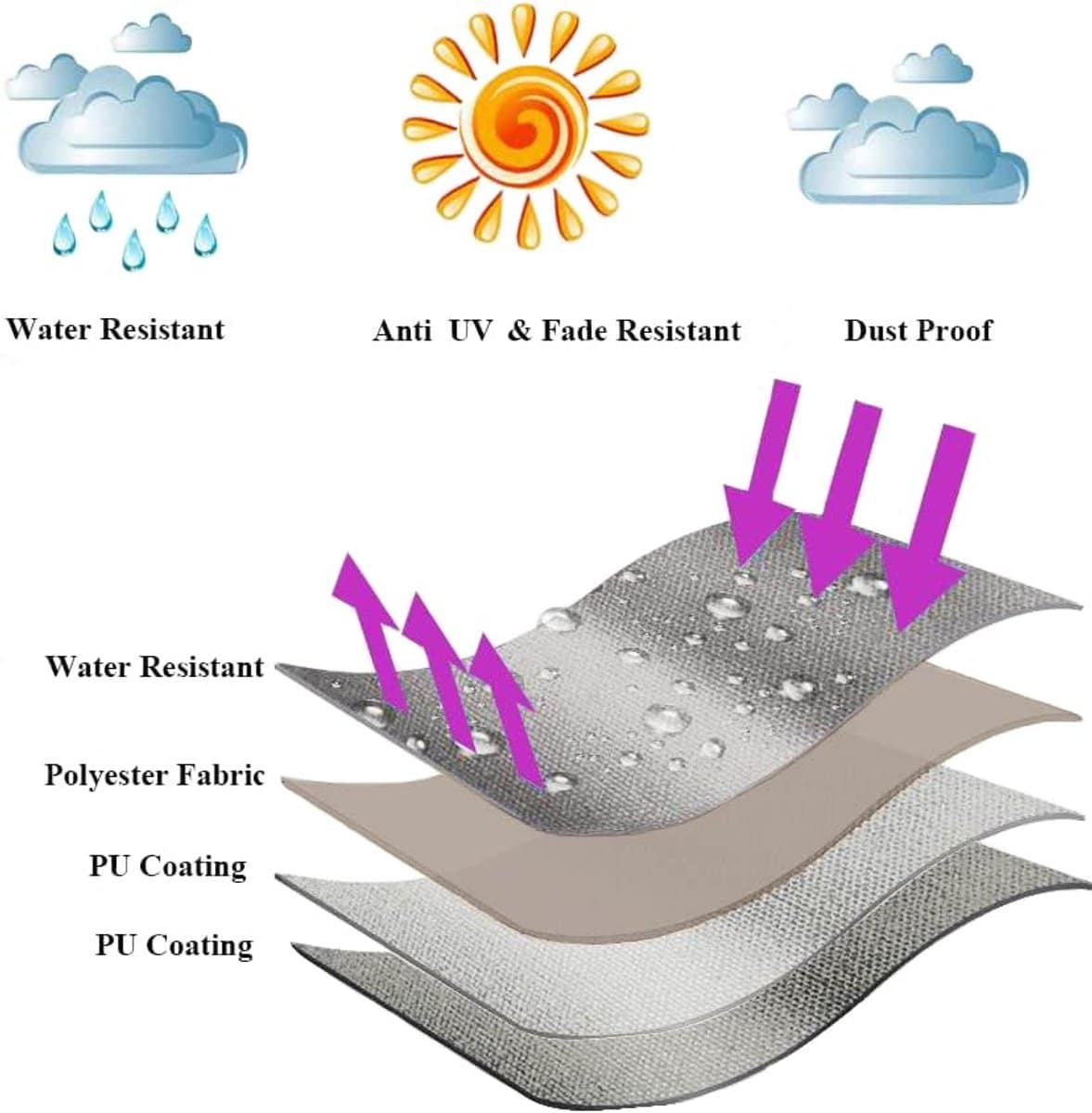 waterdichte parasolhoes met stang voor 7 tot 11 ft parasol