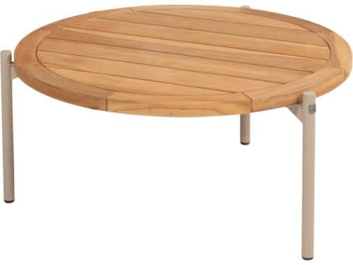 Yoga koffietafel