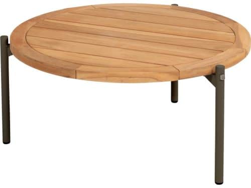 Yoga koffietafel